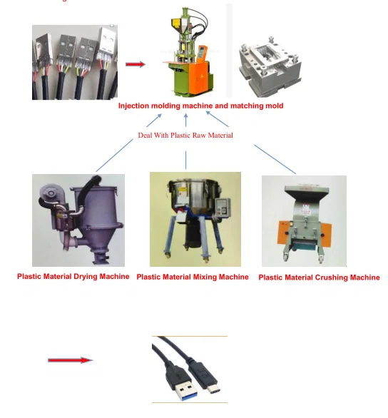 injection molding machine and some matching machines máquina de moldagem por injeção e algumas máquinas correspondentes