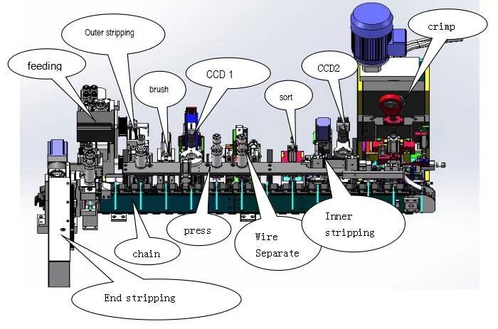 Full Automatic Us Power Cord Making Machine, Eu Plug Power Cord Cable Making Machine, Power Cable Cutting Stripping Crimping Machine آلة صنع سلك الطاقة الأوتوماتيكية بالكامل ، آلة تصنيع كابل سلك الطاقة للتوصيل الأوروبي ، آلة تجريد قطع كابل الطاقة