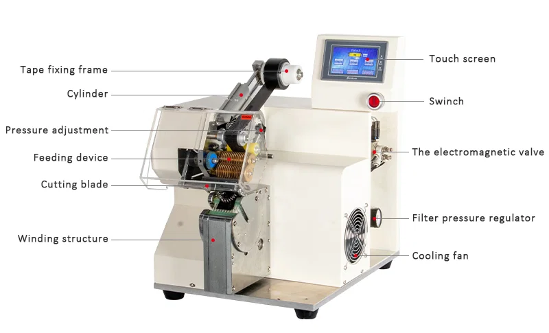 Tape Wrapping Machine, Wire Taping Machine, Wire Harness Taping Machine Bant Sarma Makinesi, Tel Bantlama Makinesi, Kablo Demeti Bantlama Makinesi